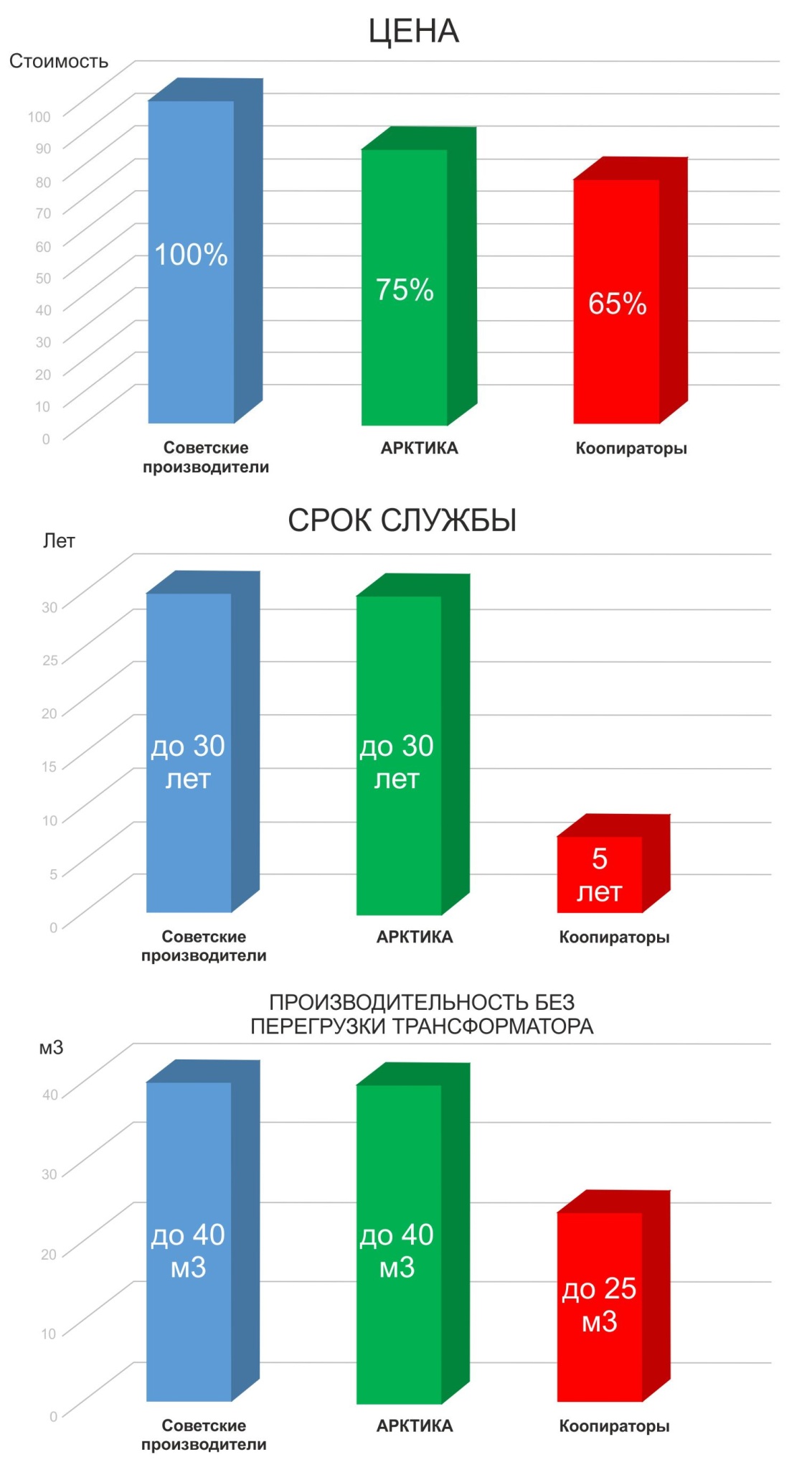 графики графики